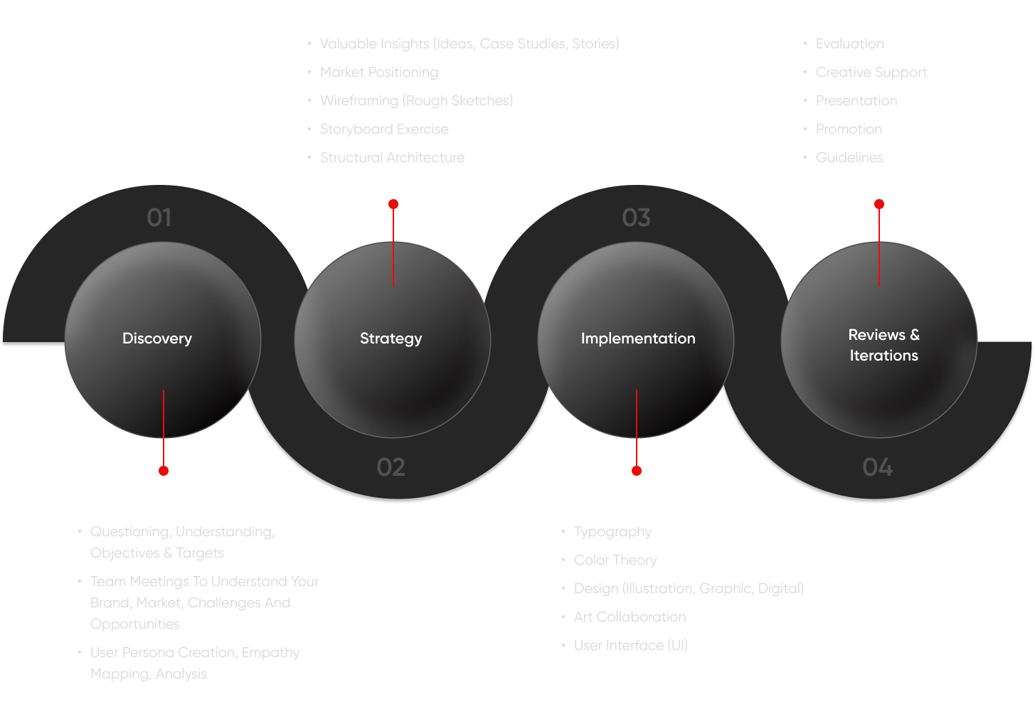 Our Winning Methodology